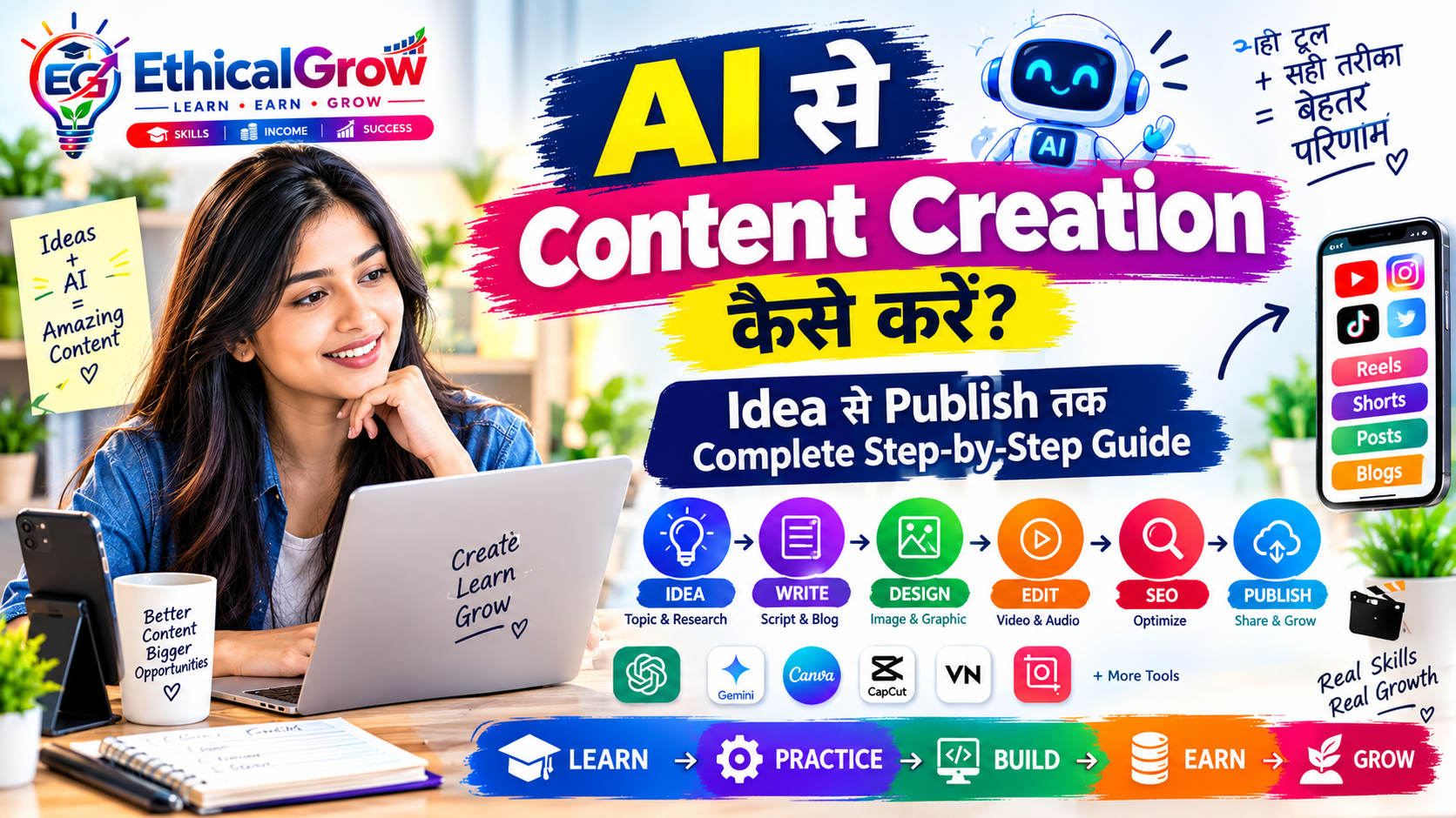 AI से Content Creation का Complete Workflow: Idea से Publish तक Step-by-Step Guide