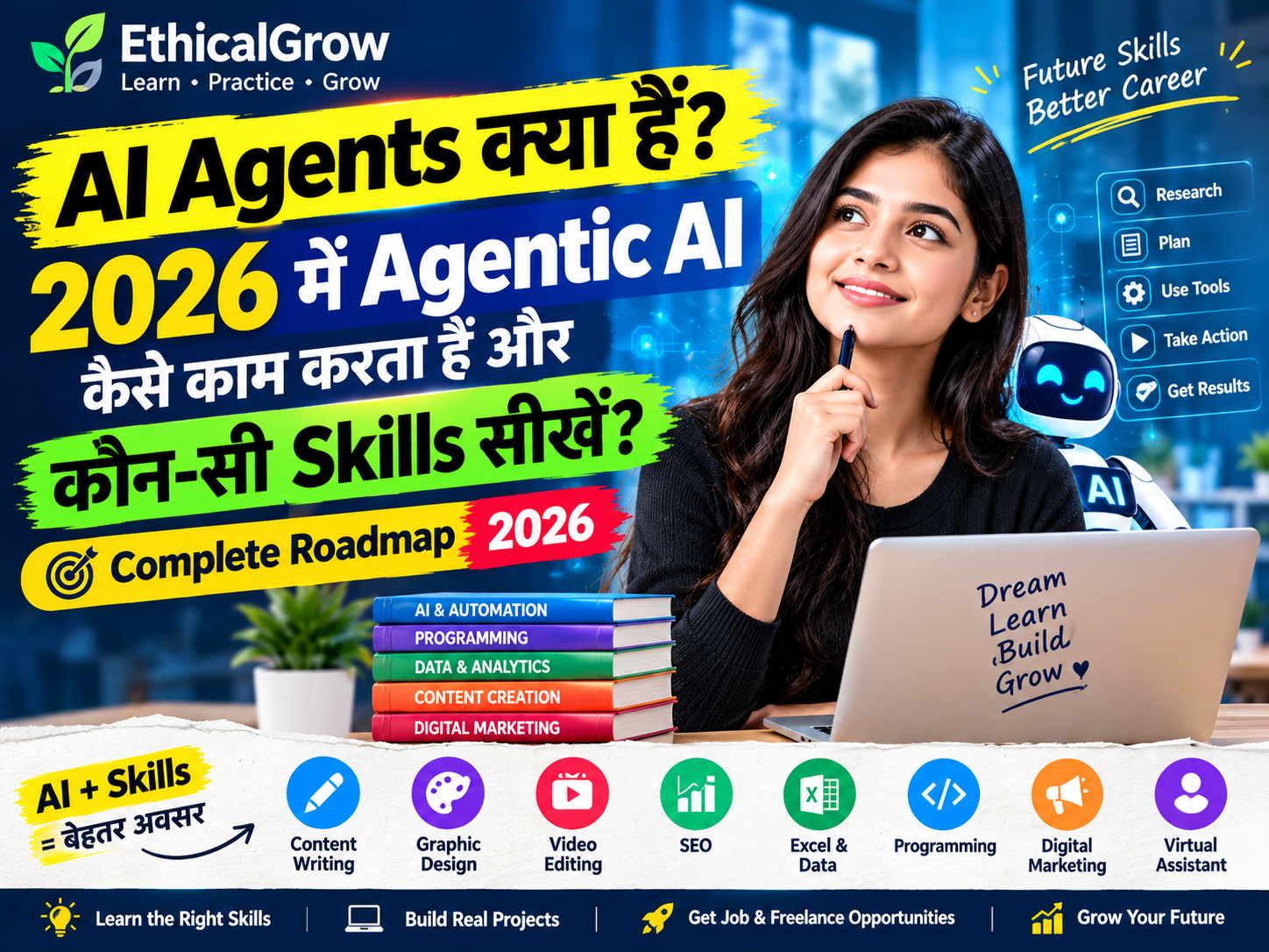AI Agents क्या हैं? 2026 में Agentic AI कैसे काम करता है और कौन-सी Skills सीखें?  Meta Description