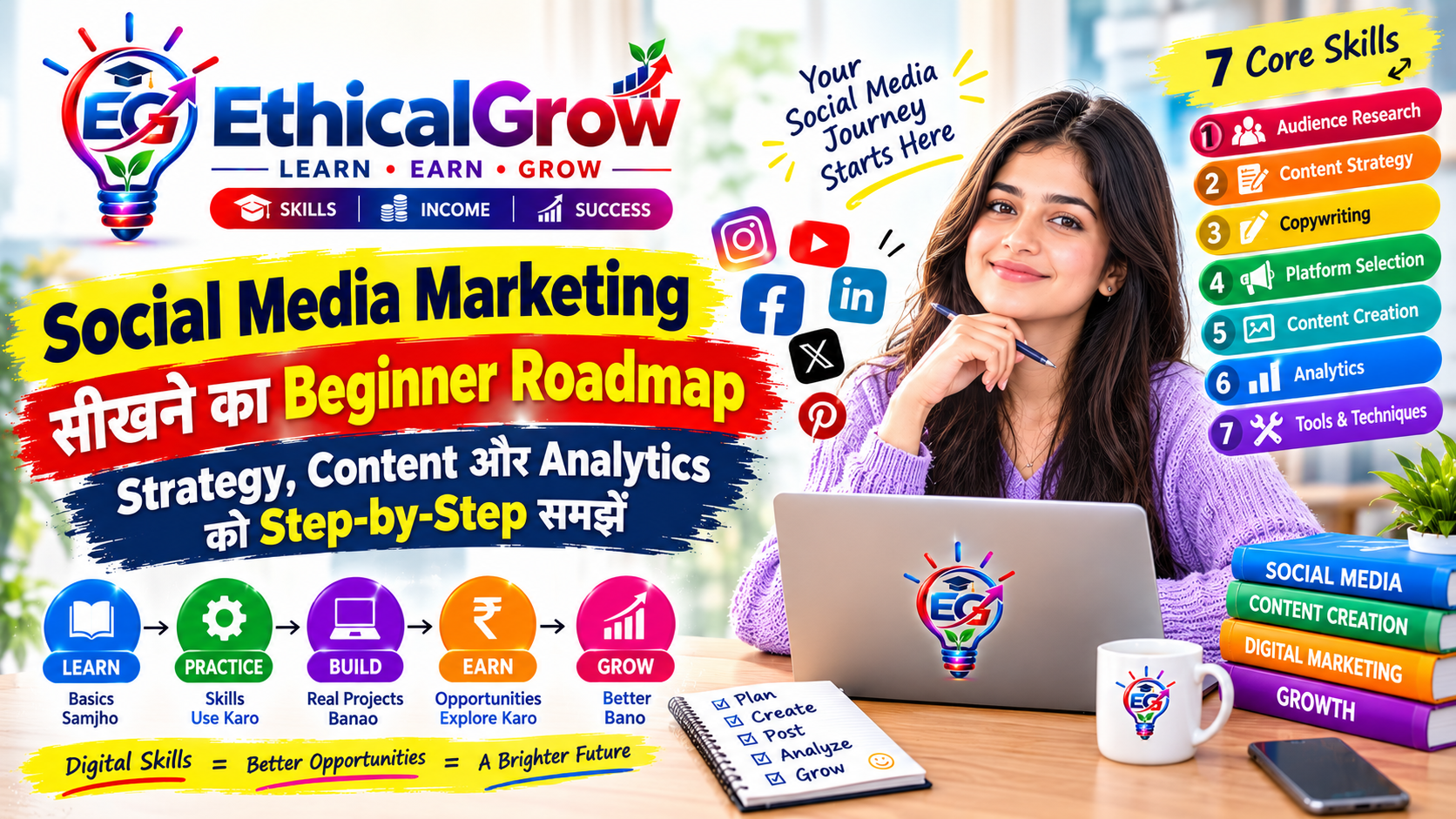 Social Media Marketing सीखने का Beginner Roadmap: Strategy, Content और Analytics को Step-by-Step समझें