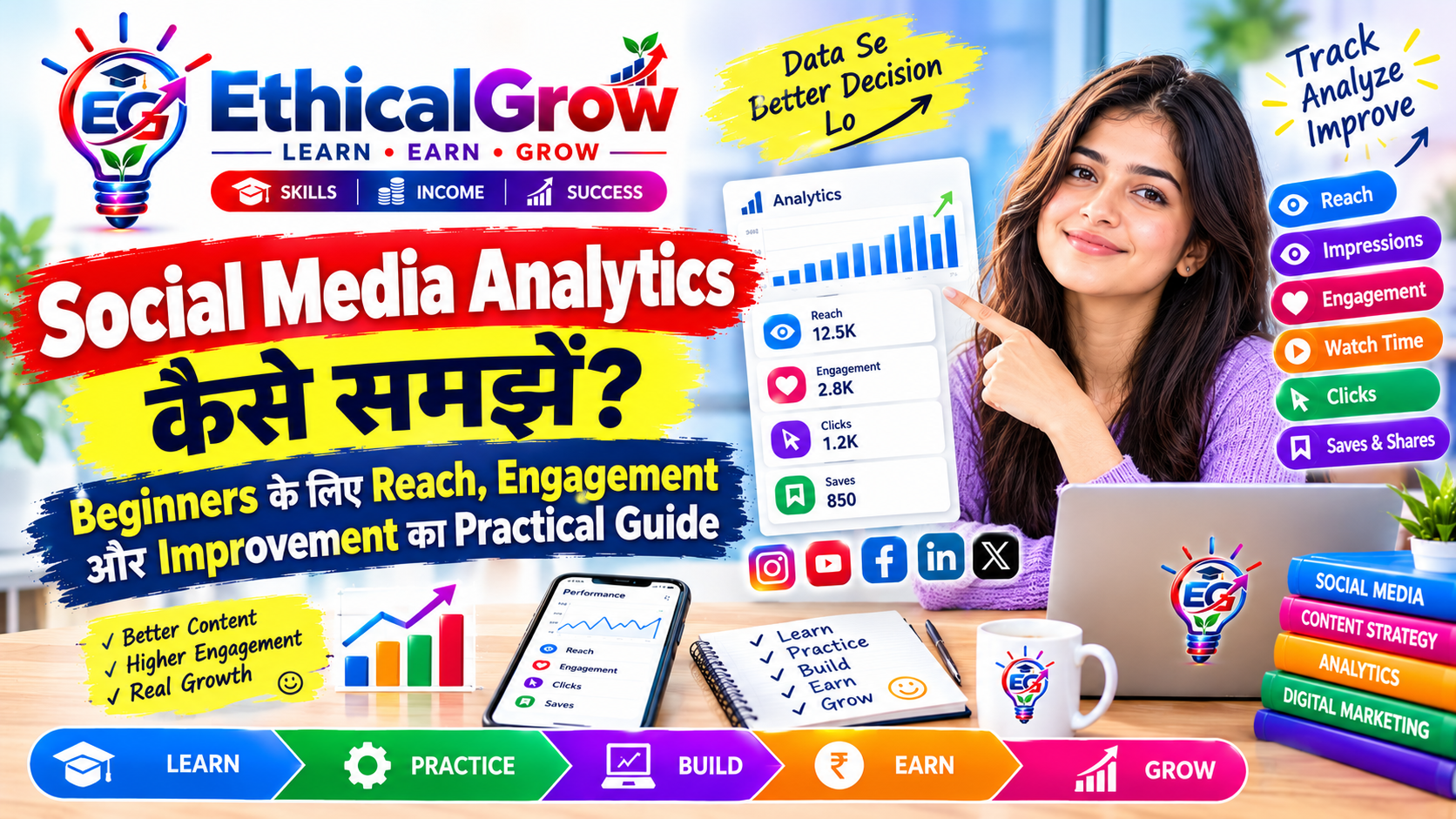 Social Media Analytics कैसे समझें? Beginners के लिए Reach, Engagement और Improvement का Practical Guide