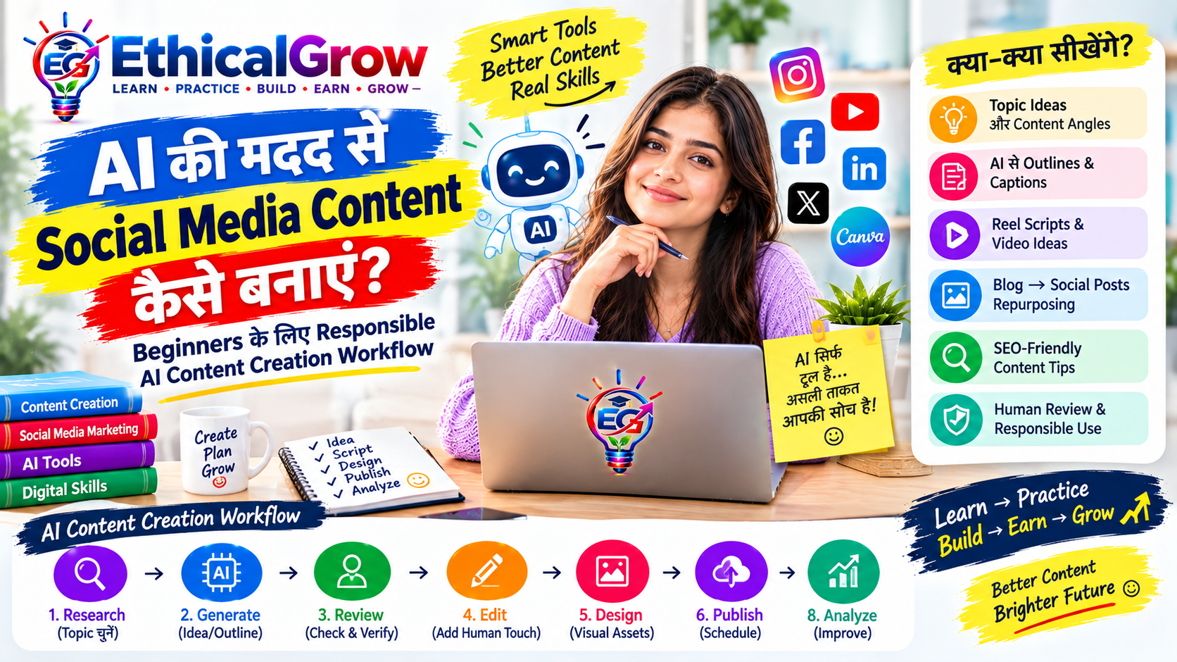 AI की मदद से Social Media Content कैसे बनाएं? Beginner के लिए Responsible AI Content Creation Workflow