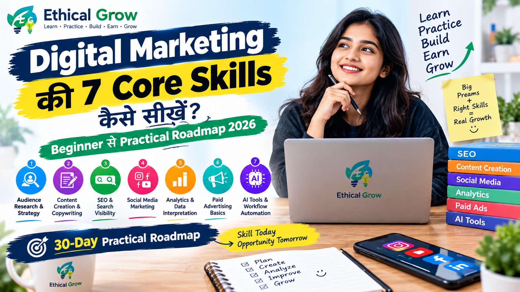 Digital Marketing की 7 Core Skills कैसे सीखें? Beginner से Practical Roadmap 2026